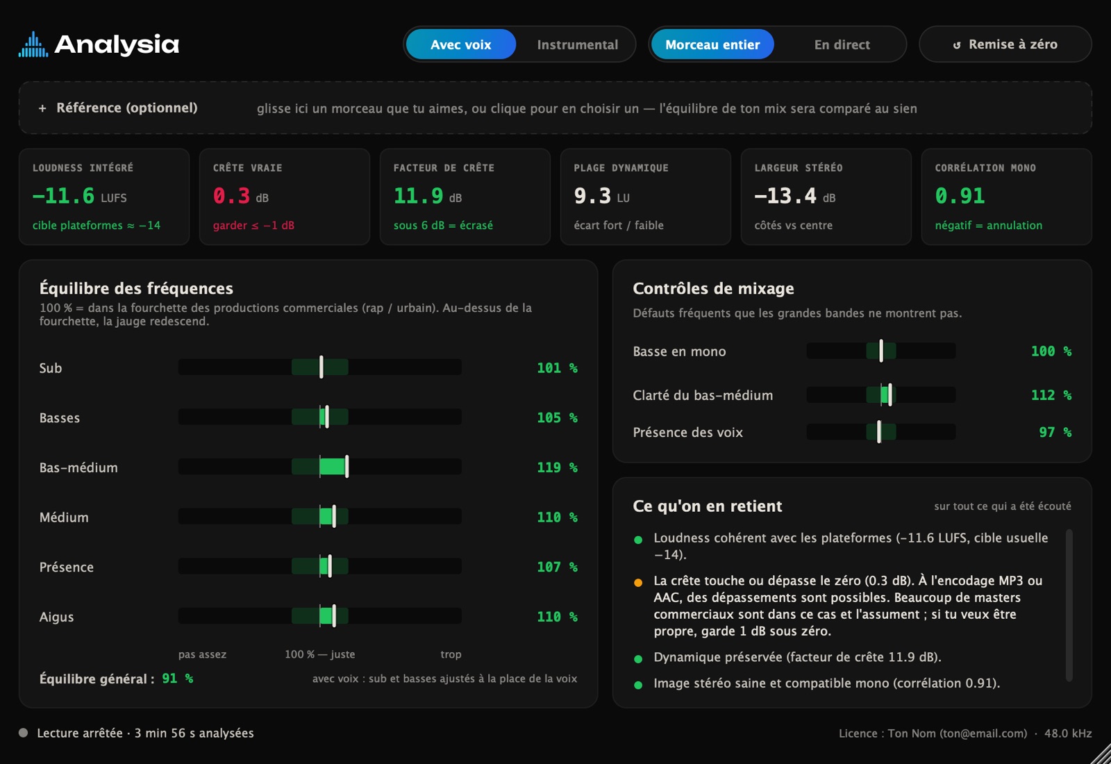 Interface d'Analysia : équilibre des six bandes, loudness, stéréo et diagnostic